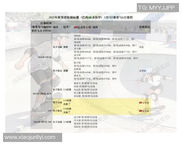 滑板灵活性评比揭晓上海滑板队荣获第二名佳绩